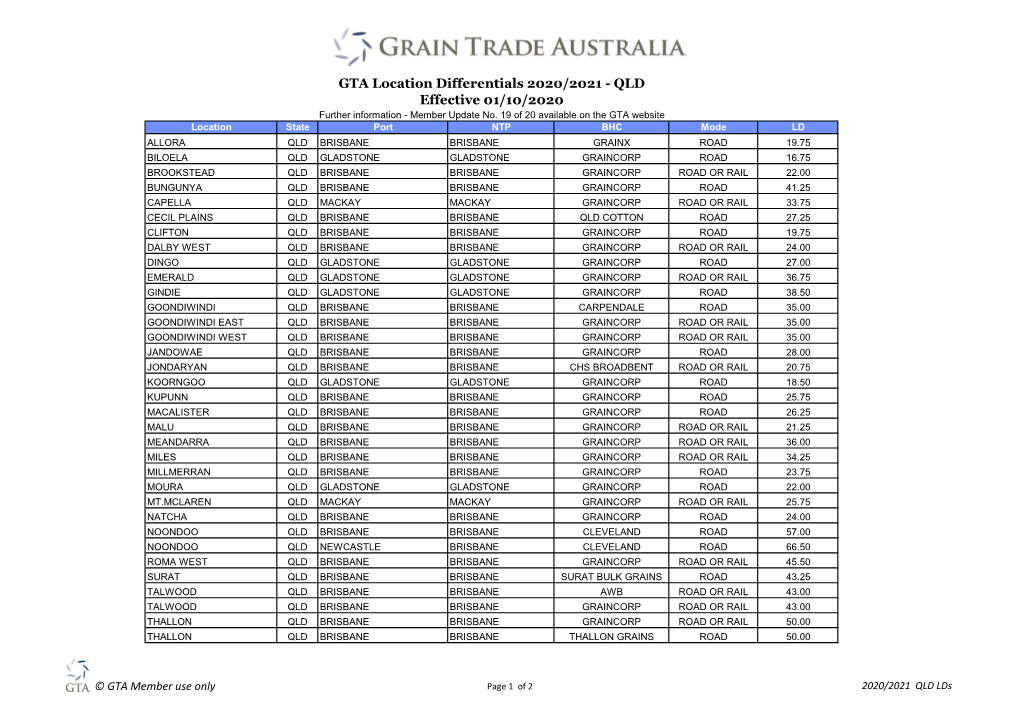 GTA Location Differentials 2020/2021 - QLD Effective 01/10/2020 Further Information - Member Update No