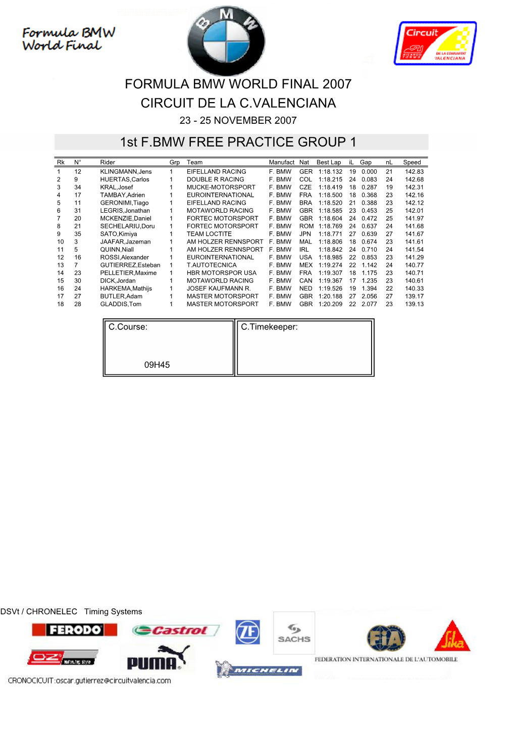 Circuit De La C.Valenciana Formula Bmw World Final