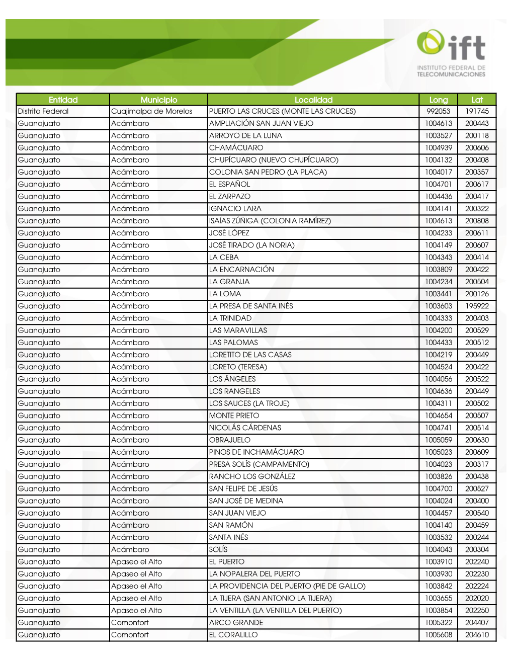 Entidad Municipio Localidad Long