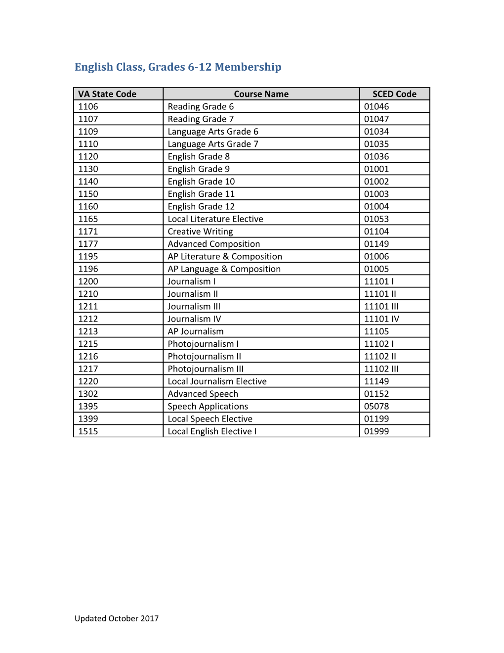 English Class, Grades 6-12 Membership