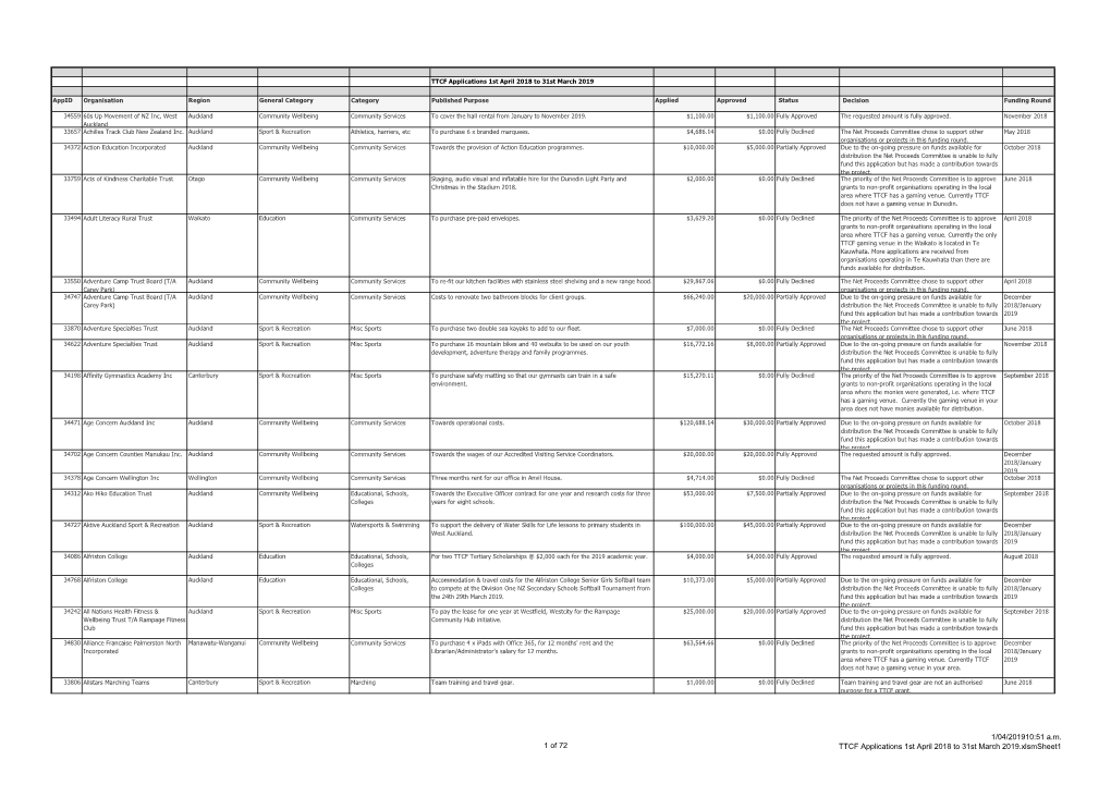 TTCF-Applications-1St-April-2018-To-31St-March-2019.Pdf