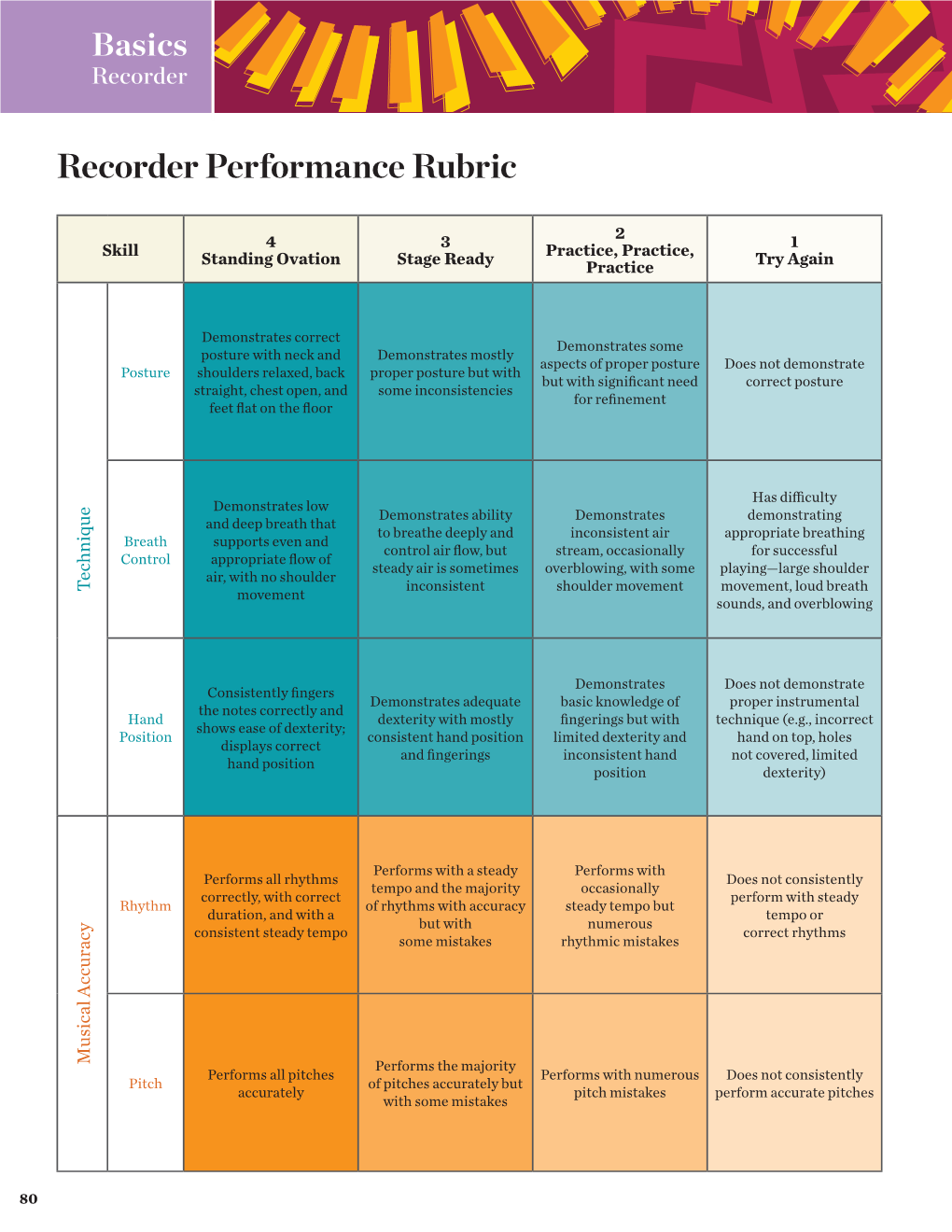 Recorder Performance Rubric