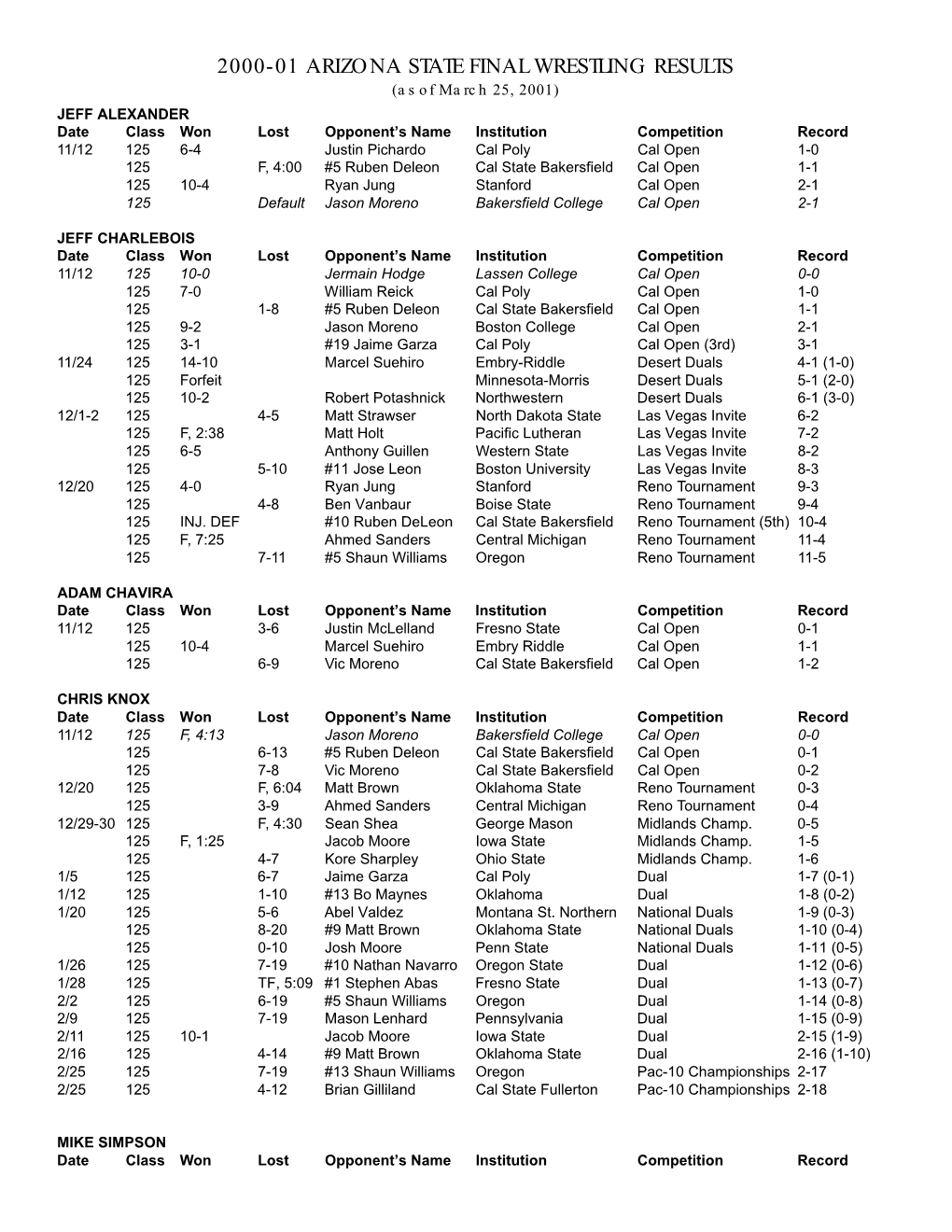 2000-01 Arizona State Final Wrestling Results