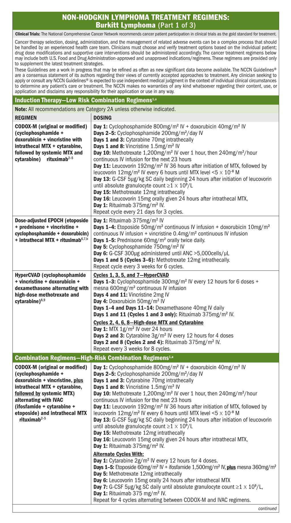 Burkitt Lymphoma