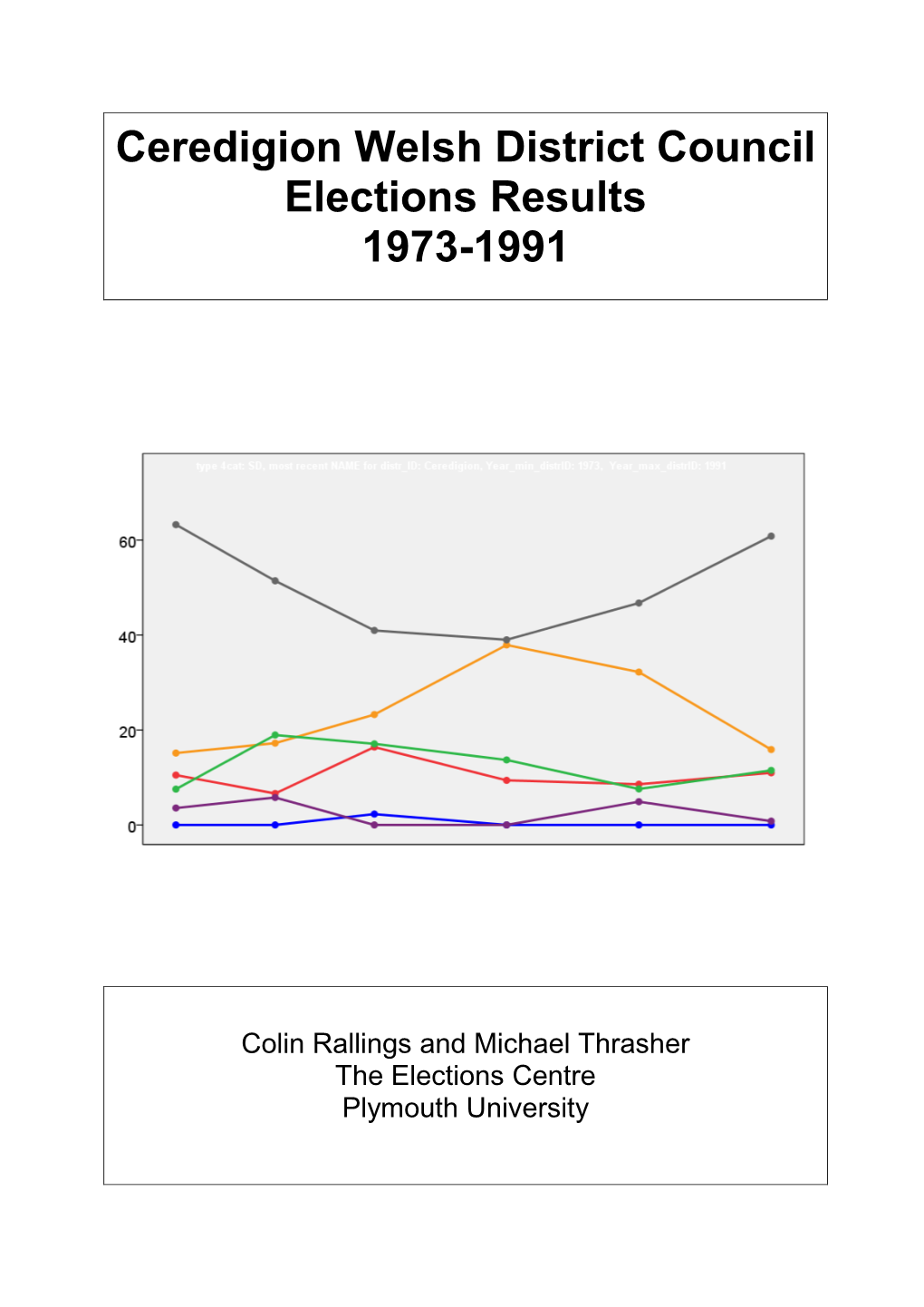 Ceredigion Welsh District Council Elections Results 1973-1991