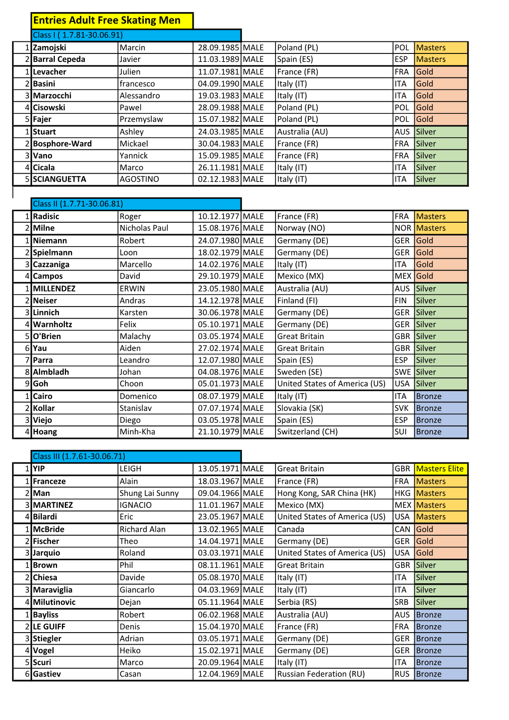 Entries Adult Free Skating