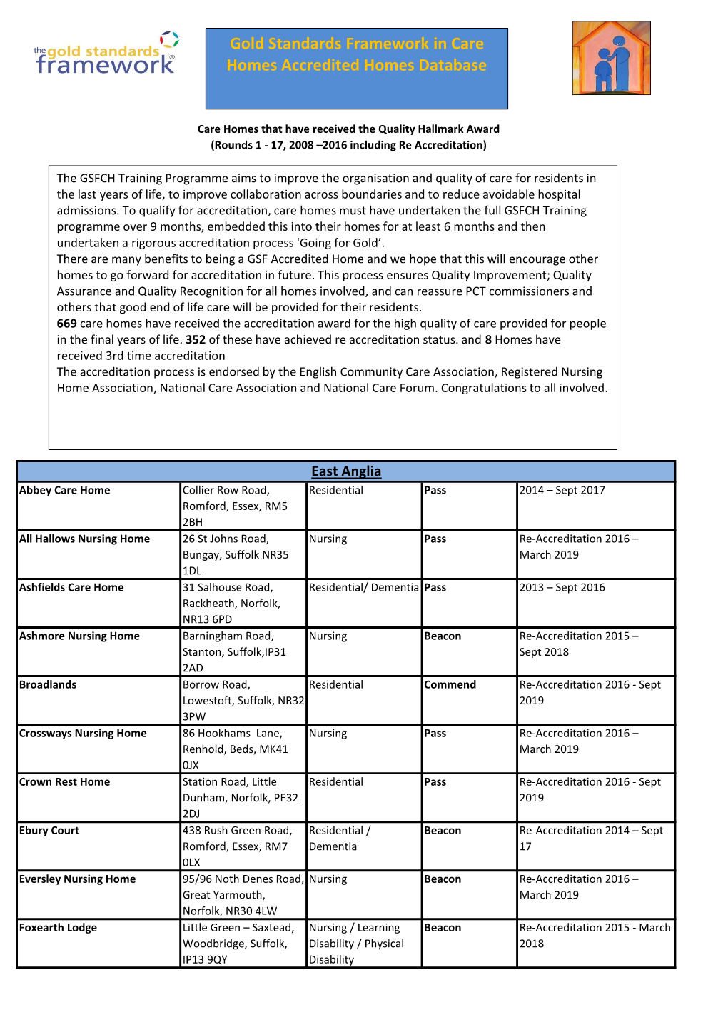 Gold Standards Framework in Care Homes Accredited Homes Database