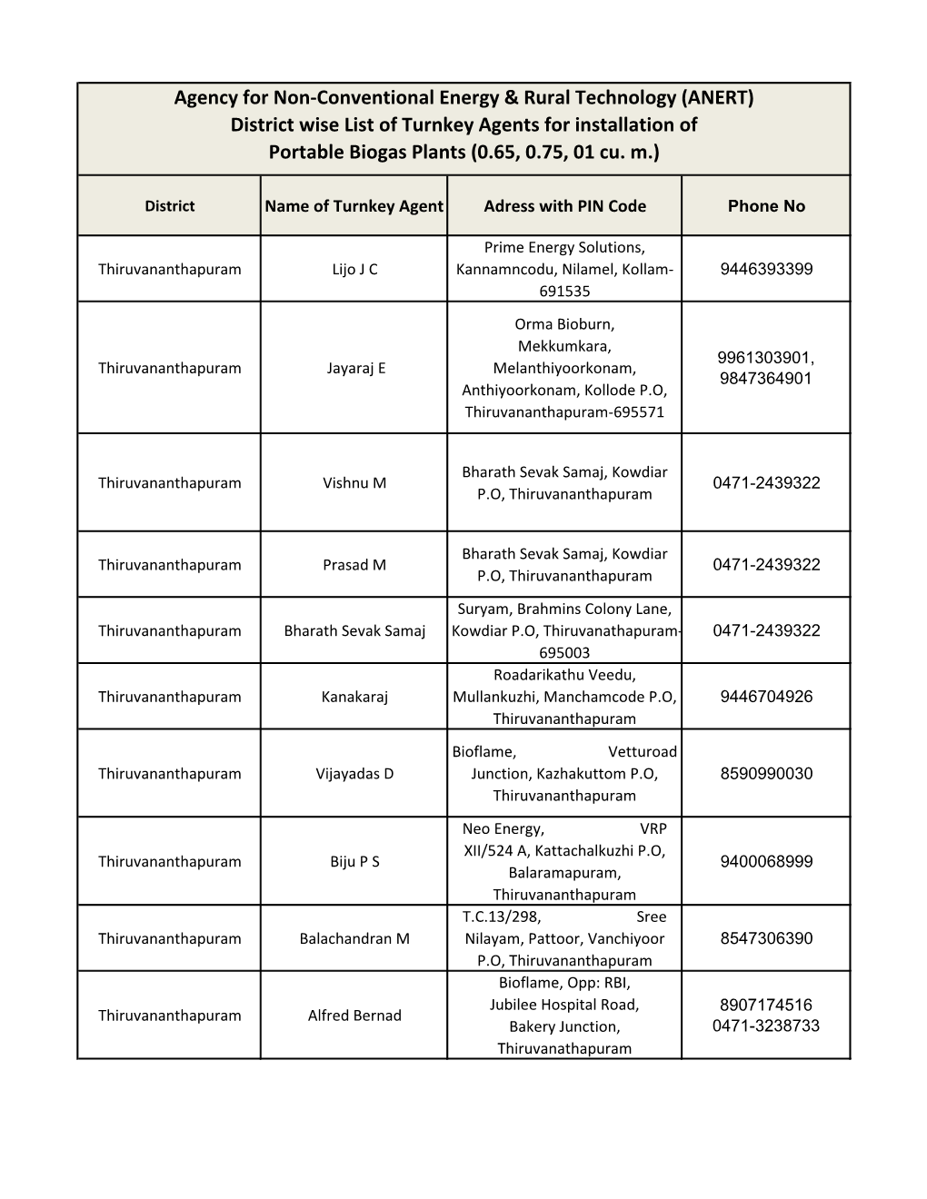 Agency for Non-Conventional Energy & Rural Technology (ANERT