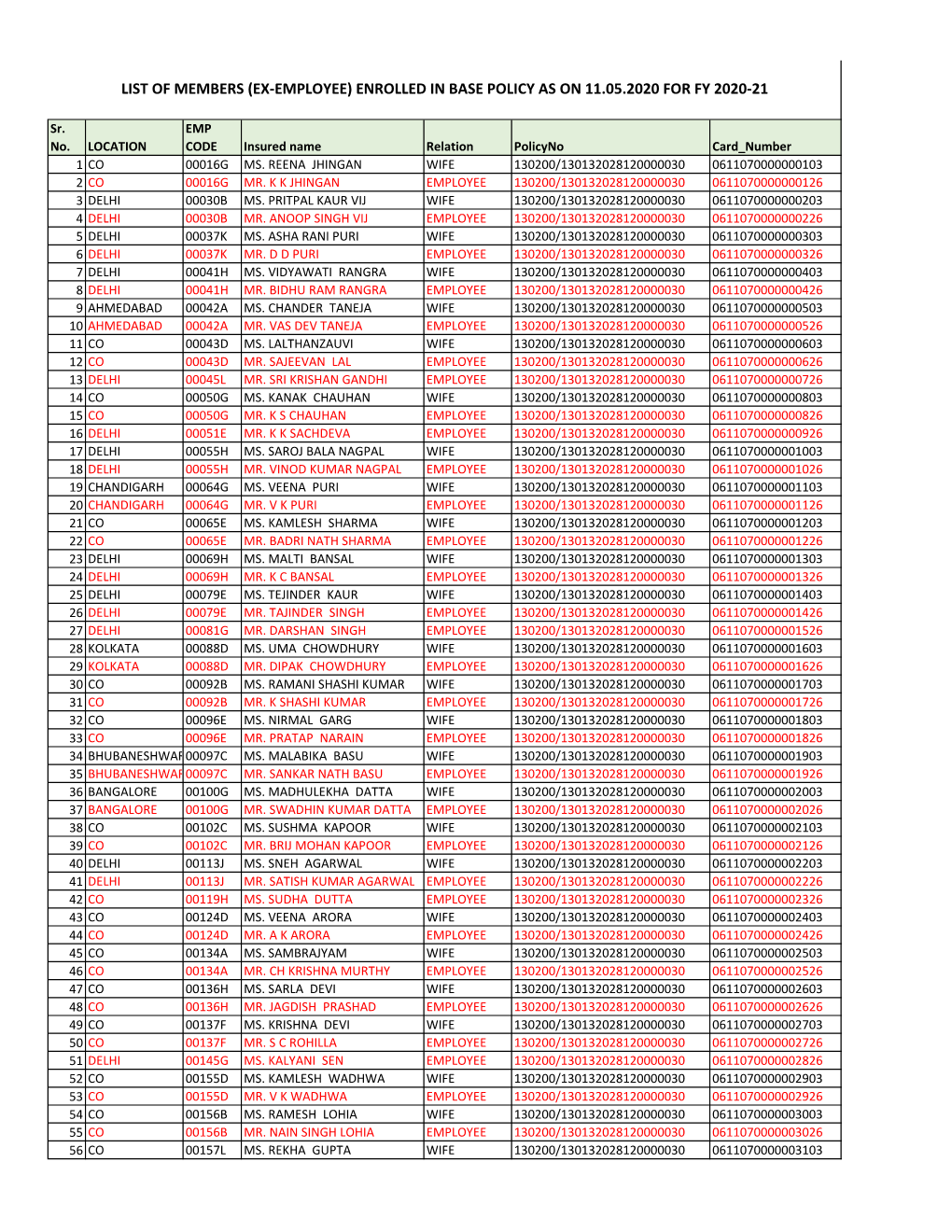 List of Members (Ex-Employee) Enrolled in Base Policy As on 11.05.2020 for Fy 2020-21