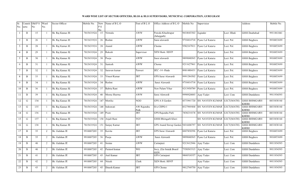 Ward Wise List of Sector Officers, Blos & Blo Supervisors, Municipal