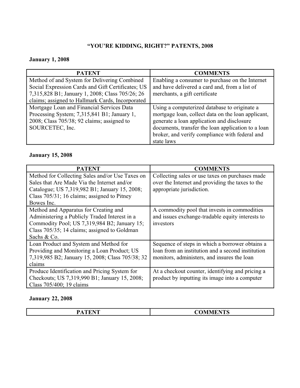 You Re Kidding, Right? Patents, 2008