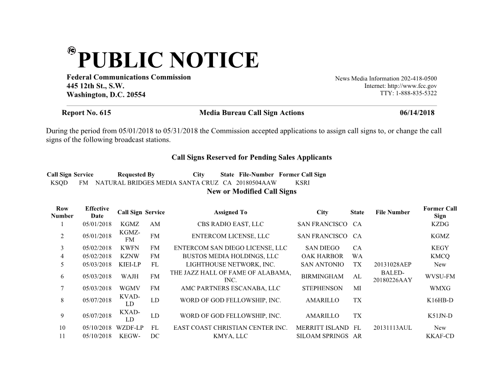 PUBLIC NOTICE Federal Communications Commission News Media Information 202-418-0500 445 12Th St., S.W