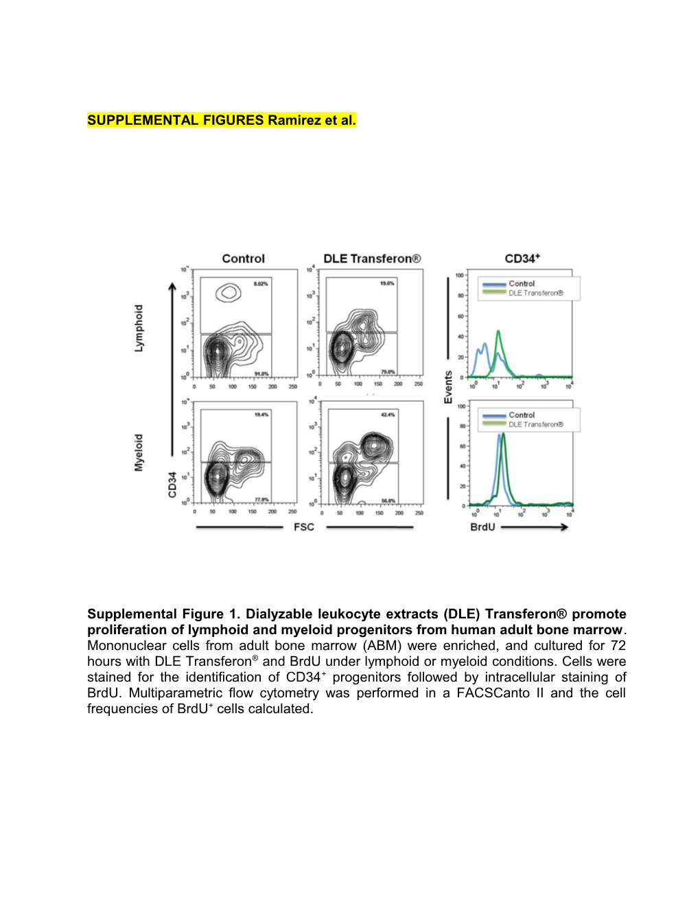 SUPPLEMENTAL FIGURES Ramirez Et Al