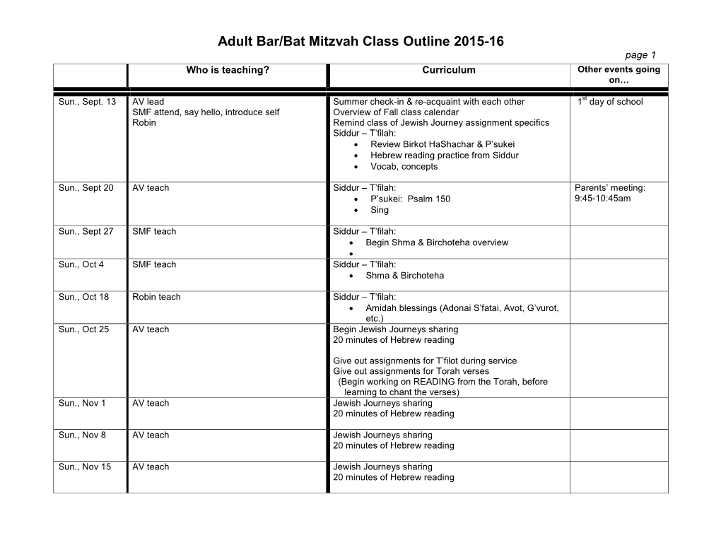 Adult Bar/Bat Mitzvah Class Outline 2015-16
