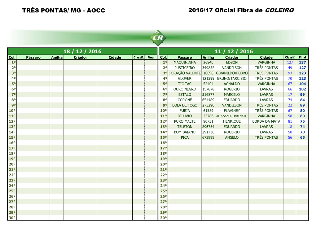 TRÊS PONTAS/ MG - AOCC 2016/17 Oficial Fibra De COLEIRO