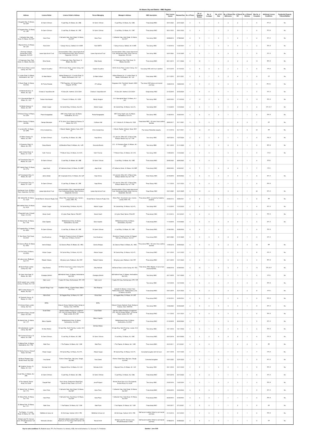 HMO Extended Register