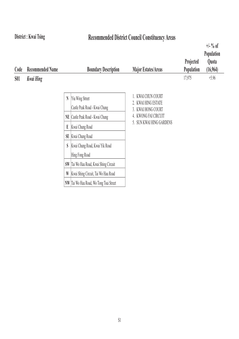 Recommended District Council Constituency Areas