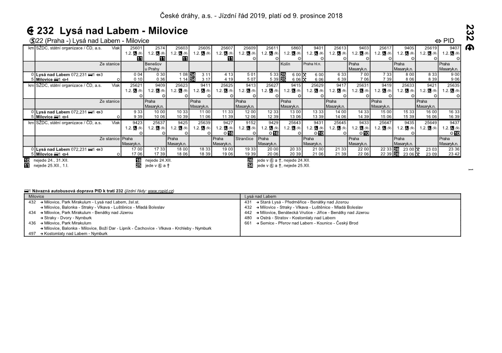 232 Lysá Nad Labem Milovice Lysá Nad Labem Milovice SŽDC, Státní Organizace / ČD, A.S