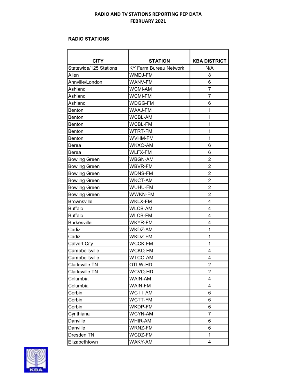 Radio and Tv Stations Reporting Pep Data February 2021