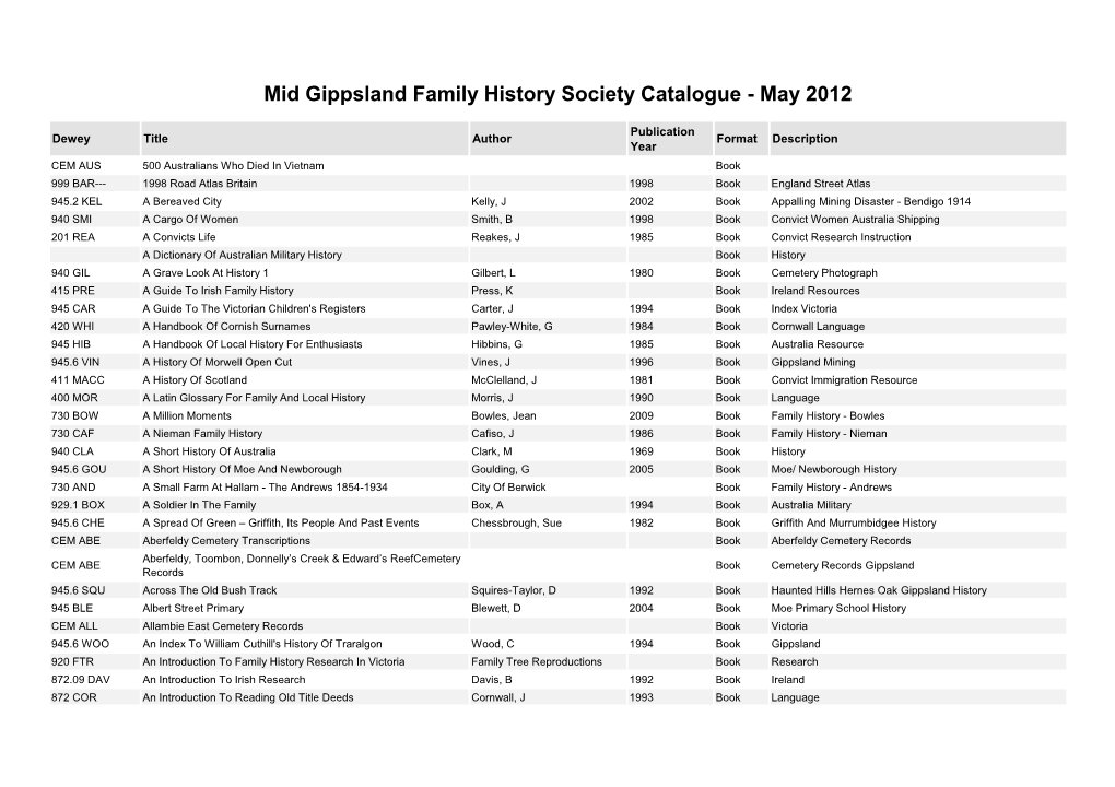 Mid Gippsland Family History Society Catalogue - May 2012