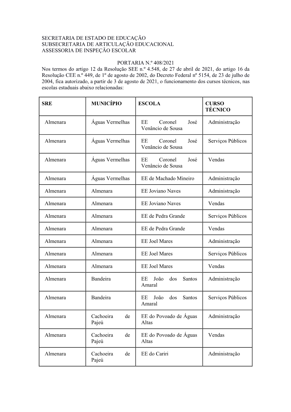 Secretaria De Estado De Educação Subsecretaria De Articulação Educacional Assessoria De Inspeção Escolar