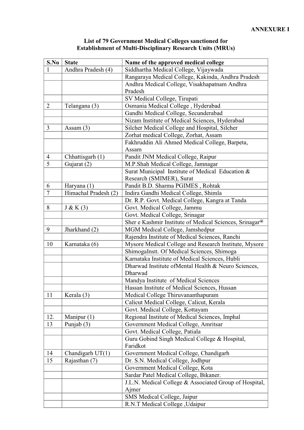 ANNEXURE I List of 79 Government Medical Colleges Sanctioned For