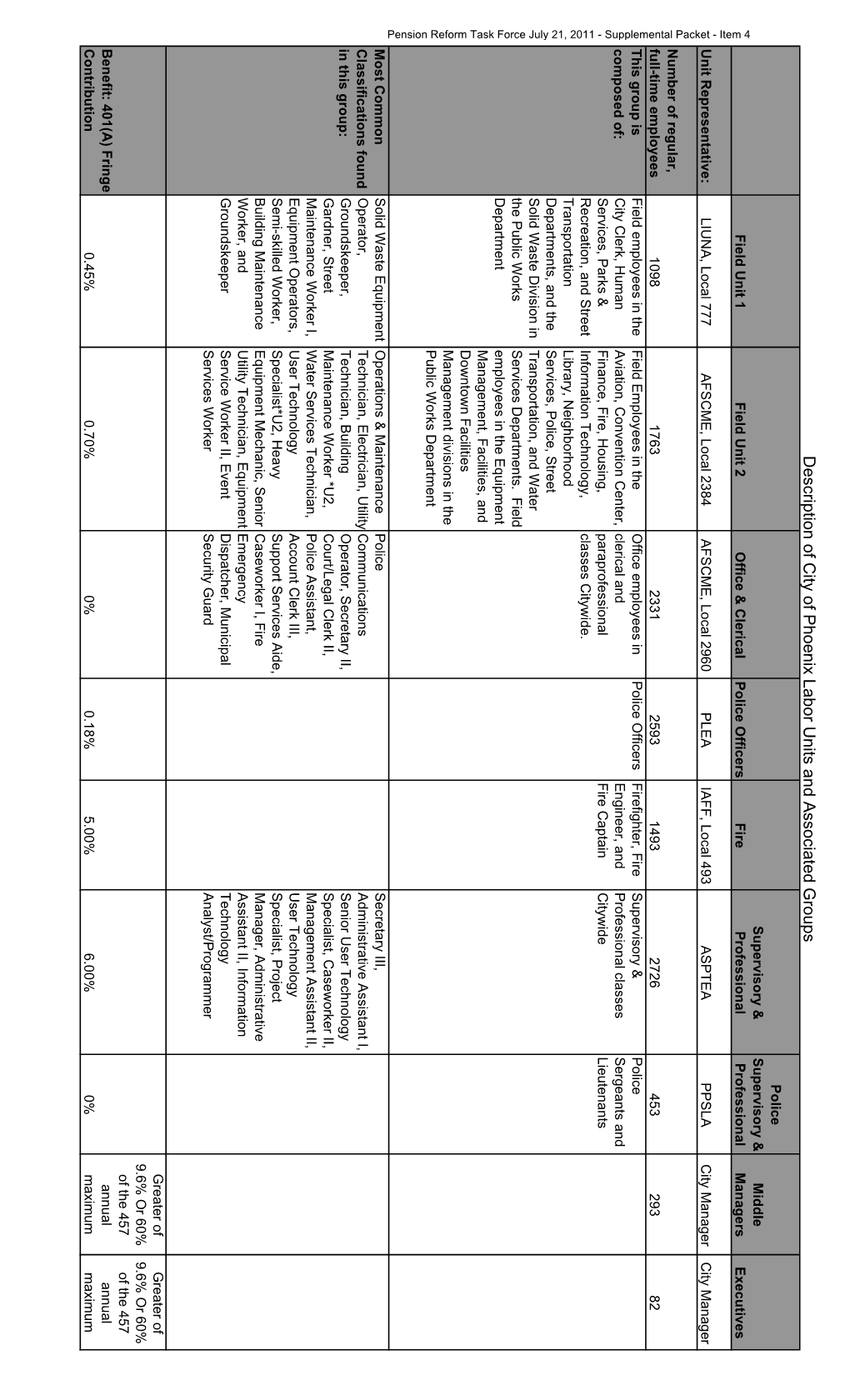 Pension Reform Task Force July 21, 2011 Supplemental Packet - Item 4