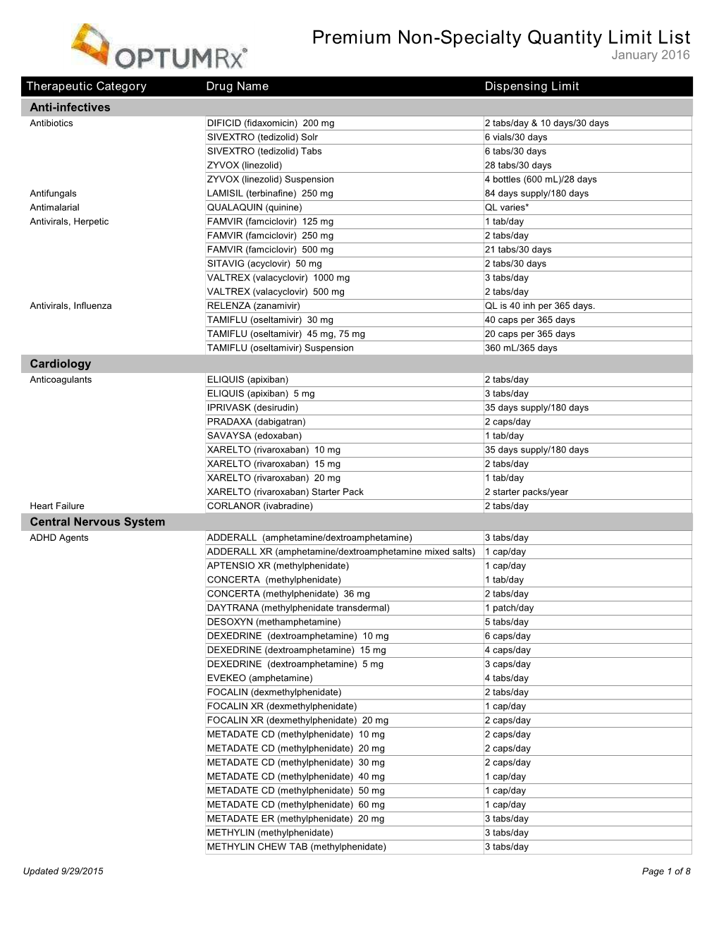 Premium Non-Specialty Quantity Limit List January 2016