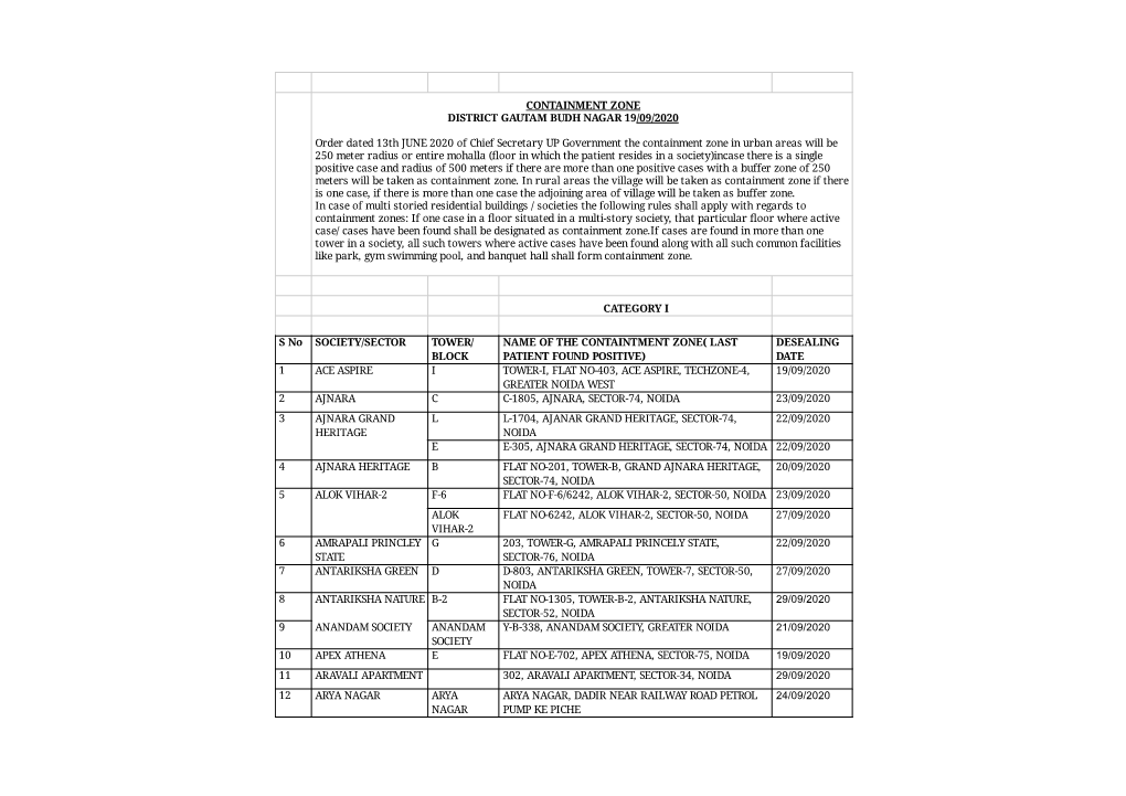 CONTAINMENT ZONE DISTRICT GAUTAM BUDH NAGAR 19/09/2020 Order Dated 13Th JUNE 2020 of Chief Secretary up Government the Containme