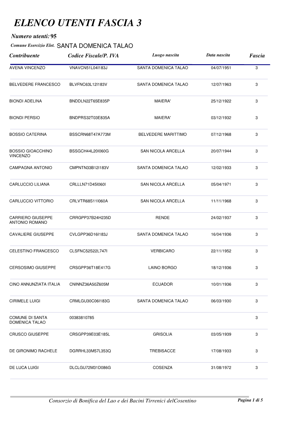 ELENCO UTENTI FASCIA 3 Numero Utenti: 95 Comune Esercizio Elet