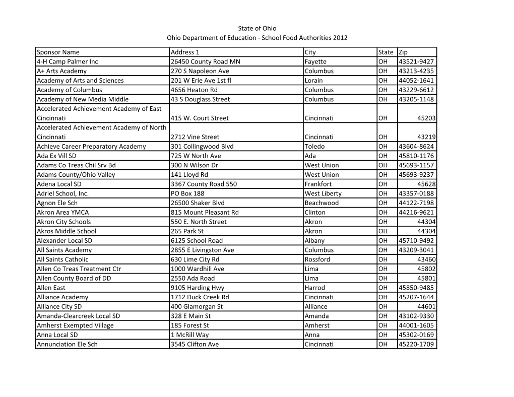 State of Ohio Ohio Department of Education - School Food Authorities 2012