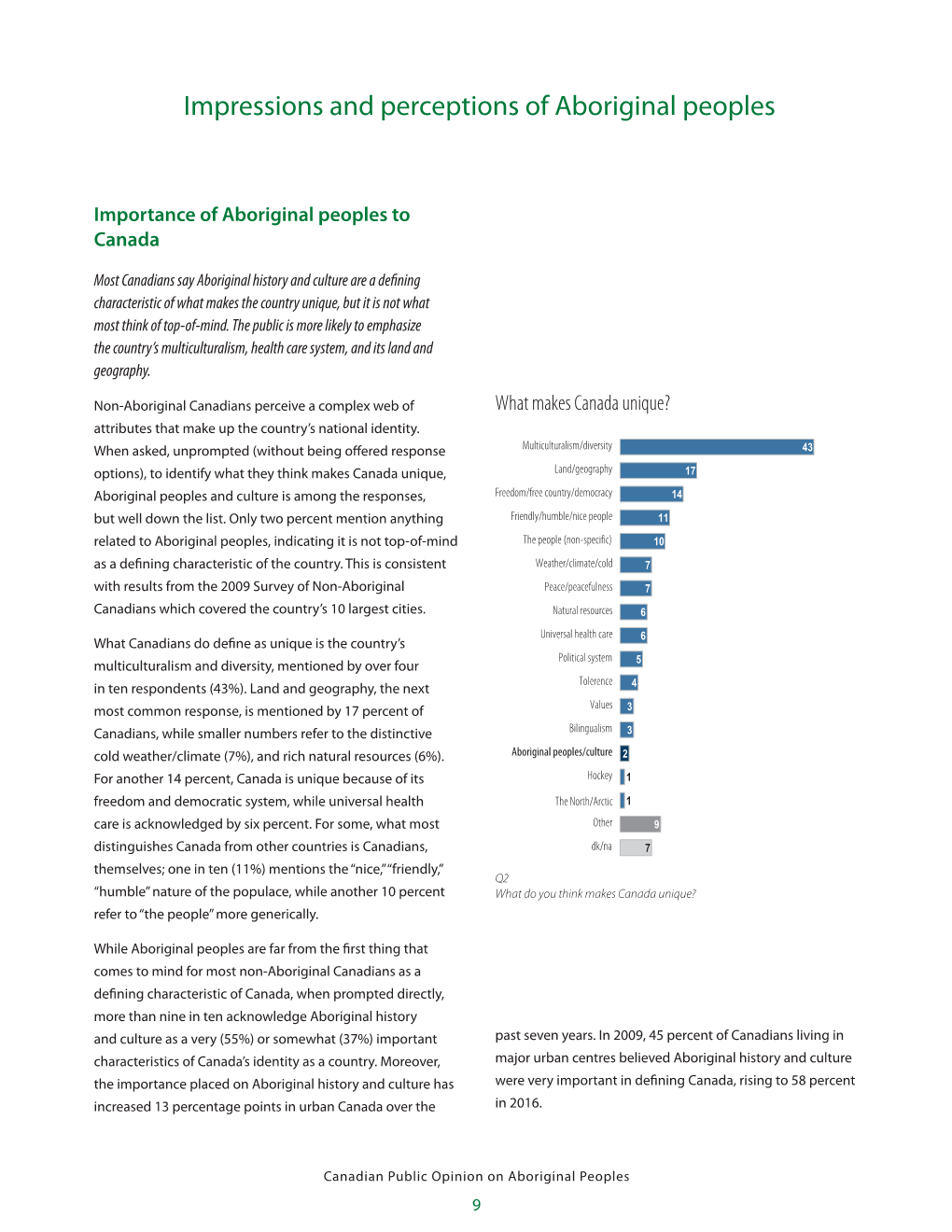 Impressions and Perceptions of Aboriginal Peoples