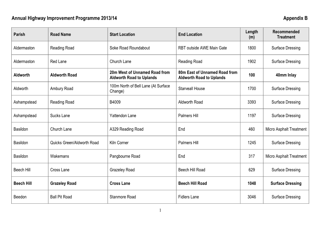 Annual Highway Improvement Programme 2013/14 Appendix B