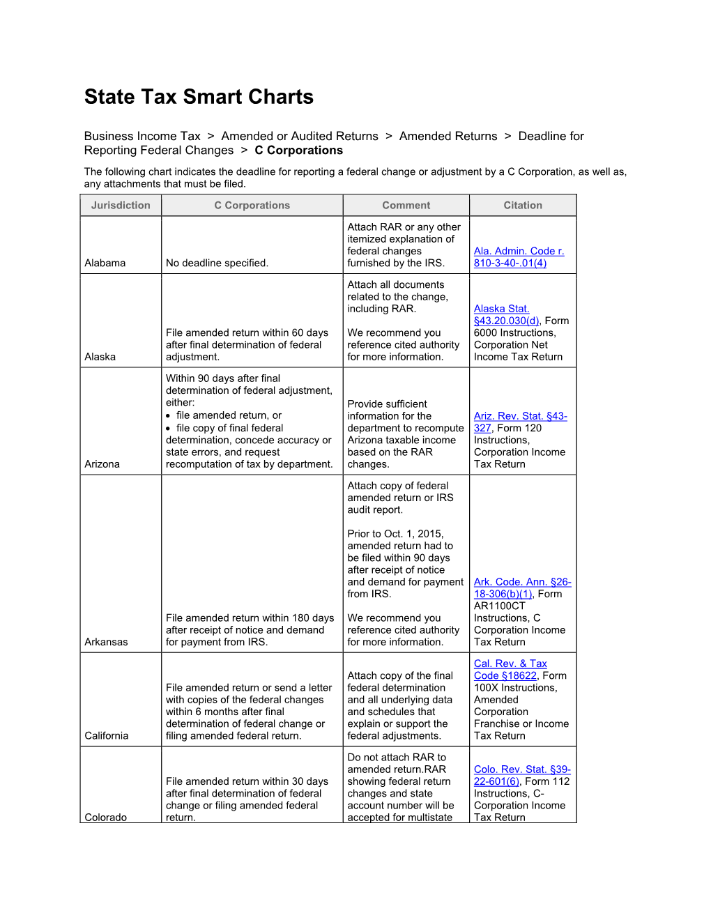 State Tax Smart Charts