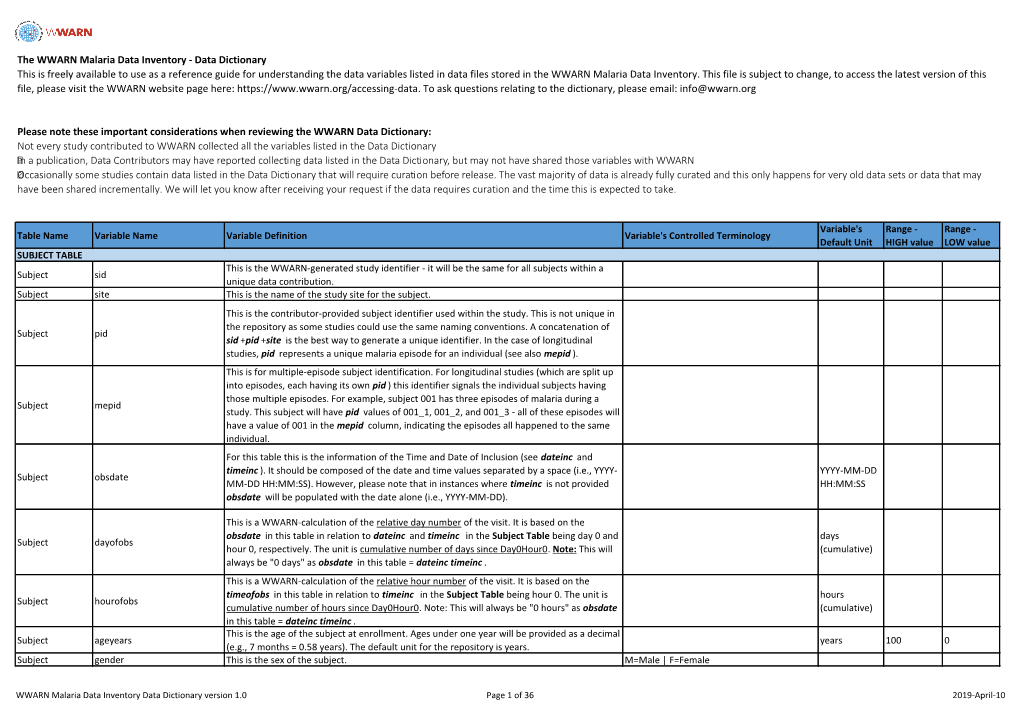 The WWARN Malaria Data Inventory