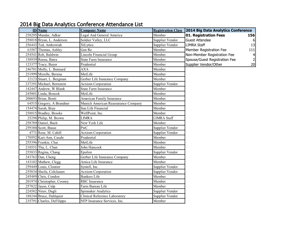 2014 Big Data Analytics Conference Attendance List