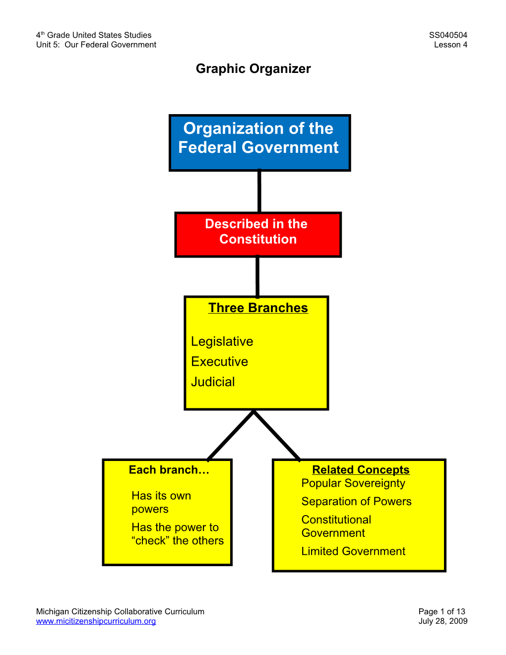 Third Grade Overview s5