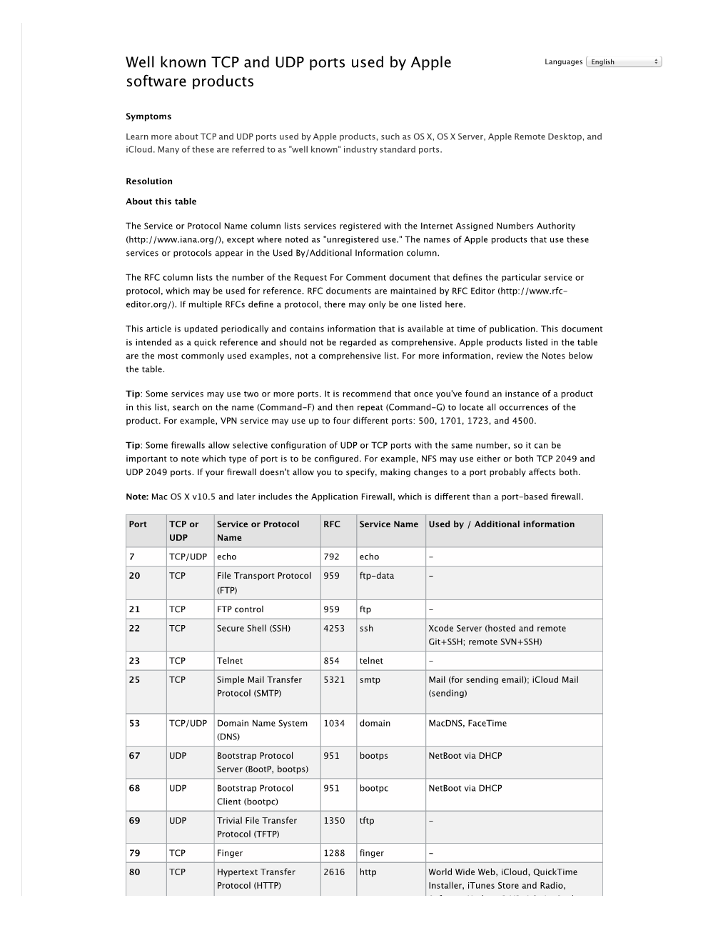 Well Known TCP and UDP Ports Used by Apple Software Products