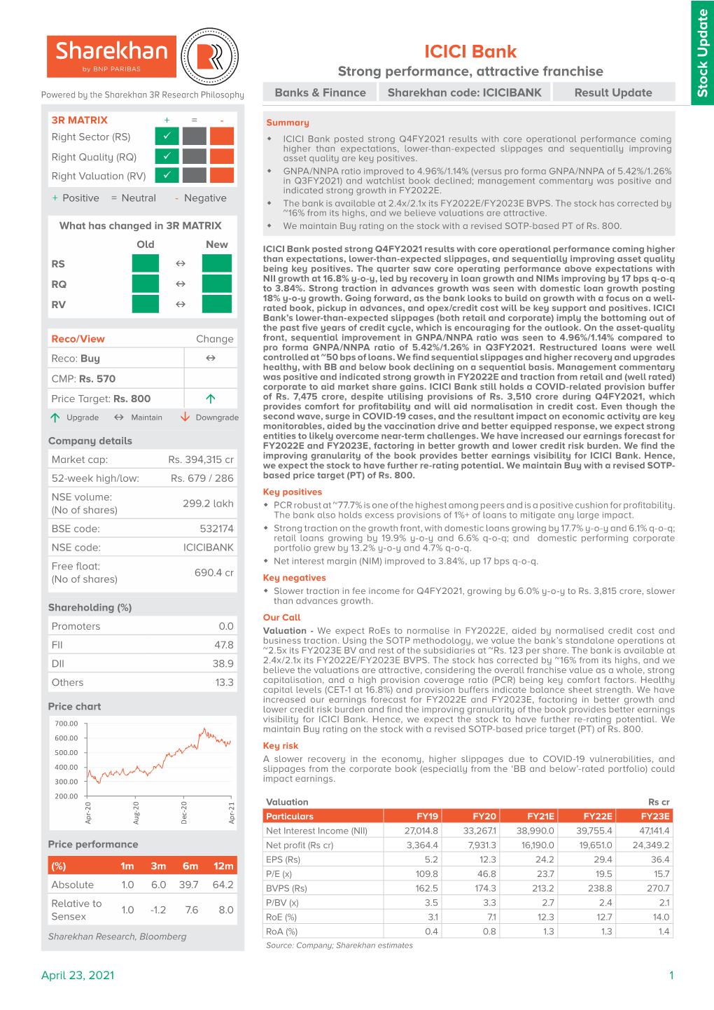 ICICI Bank Strong Performance, Attractive Franchise