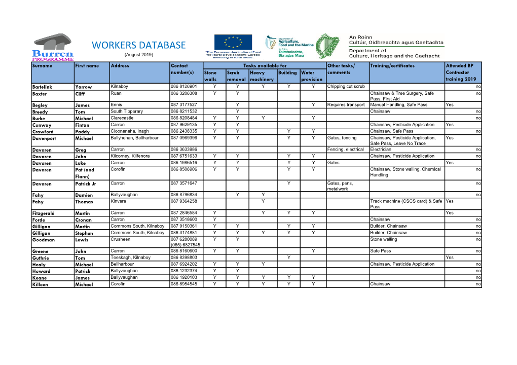 Burren Programme Workers' Database 2017