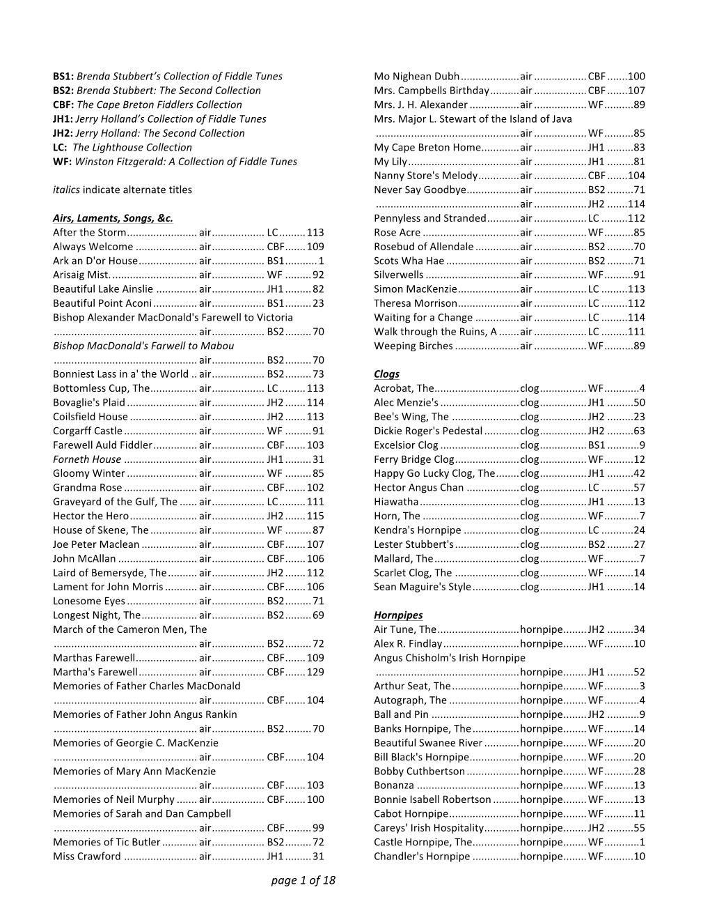 Searchable-Printable PDF Index by Tune Type