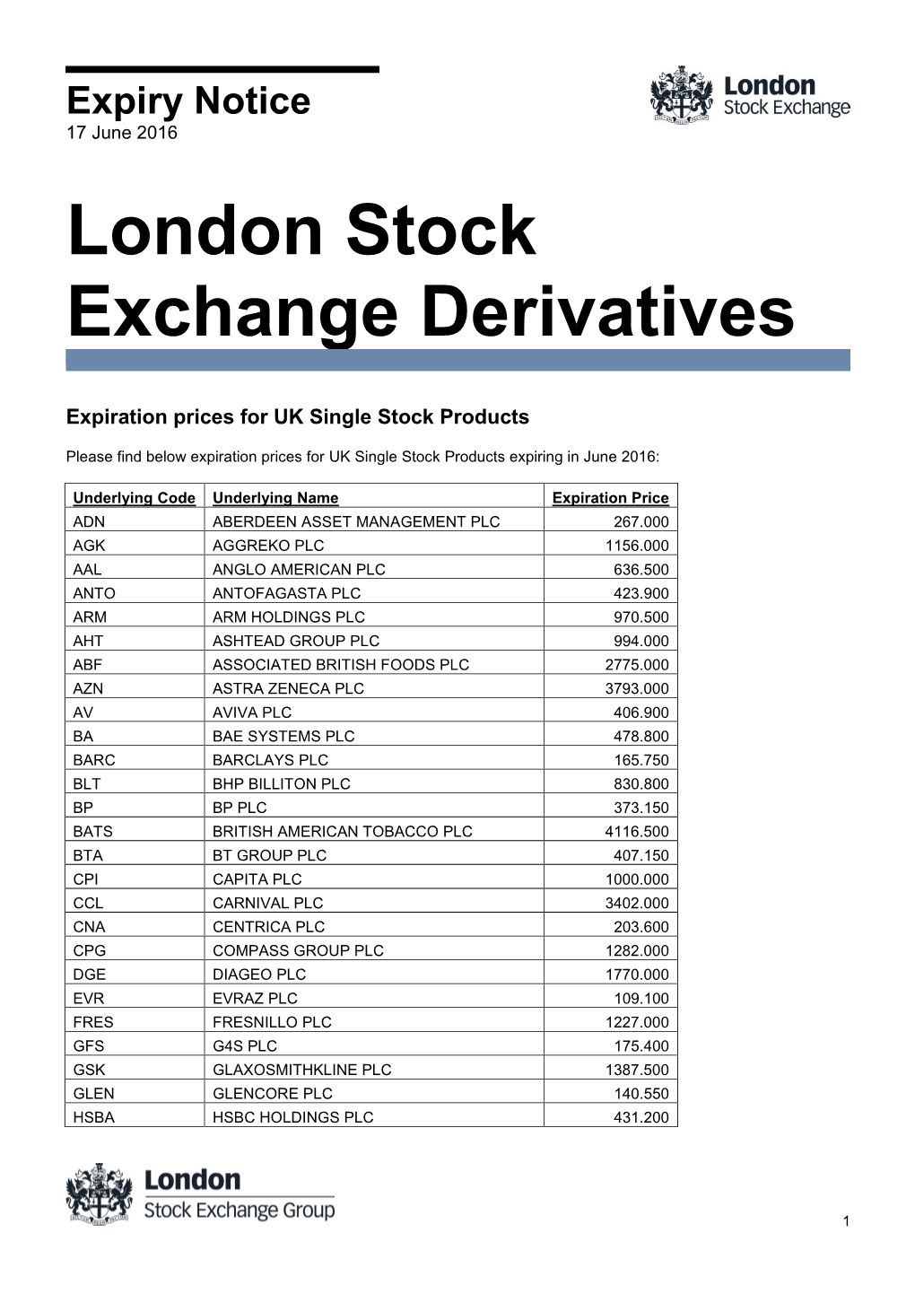 London Stock Exchange Derivatives