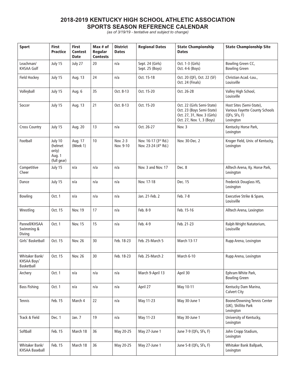 2018-2019 KENTUCKY HIGH SCHOOL ATHLETIC ASSOCIATION SPORTS SEASON REFERENCE CALENDAR (As of 3/19/19 - Tentative and Subject to Change)