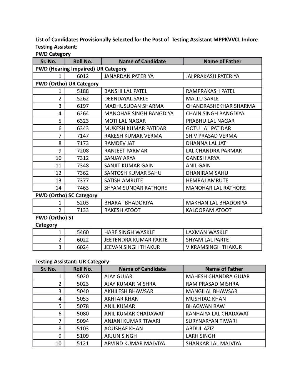 PWD Category Sr