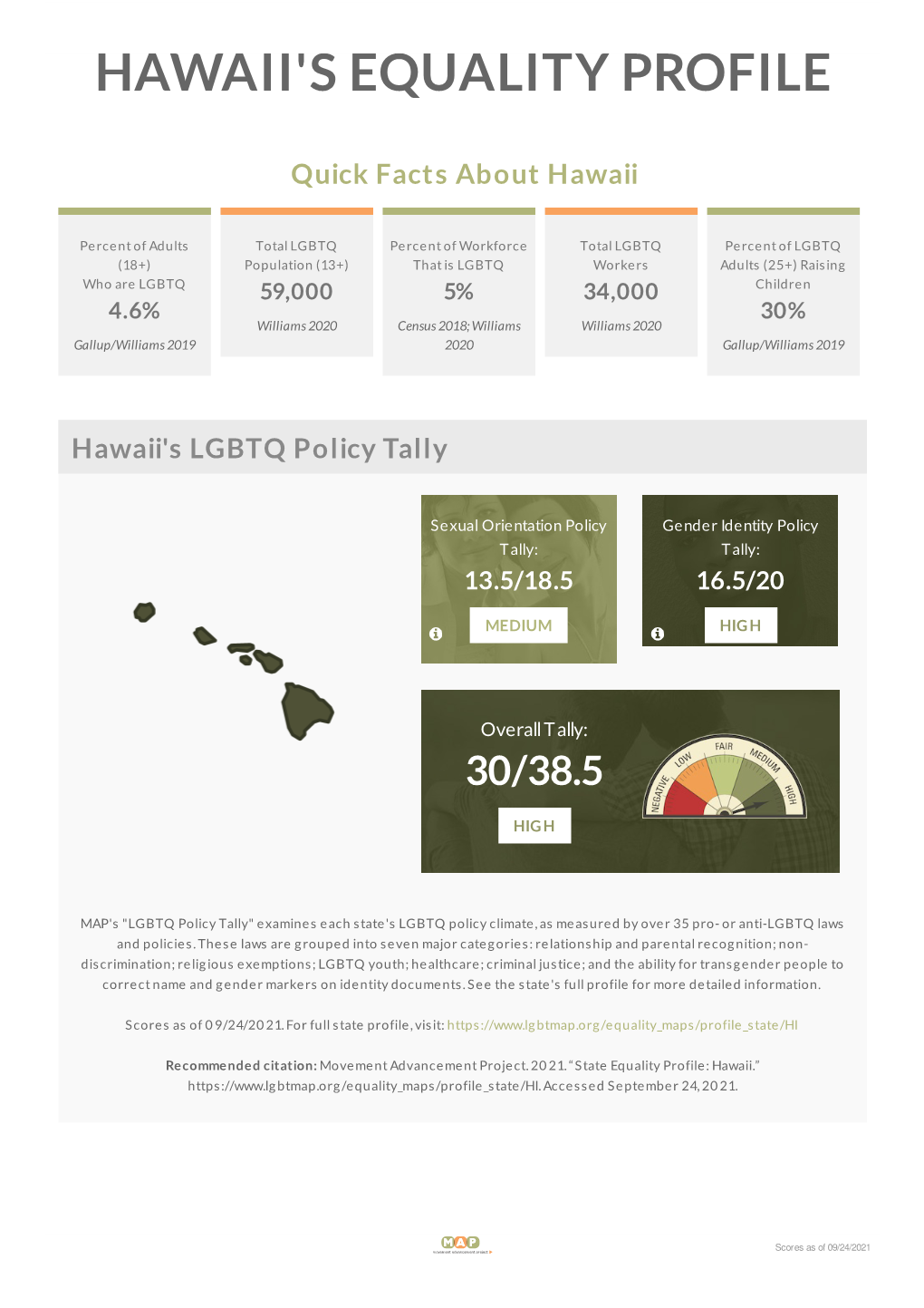 State Profiles