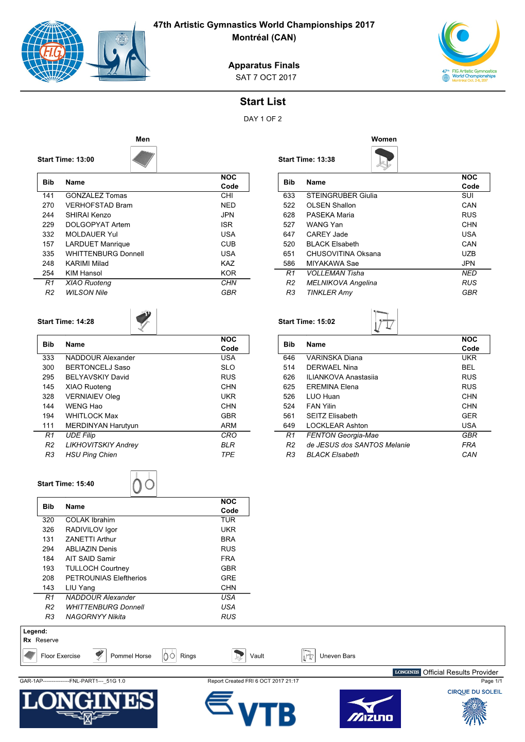 Start List Day 1