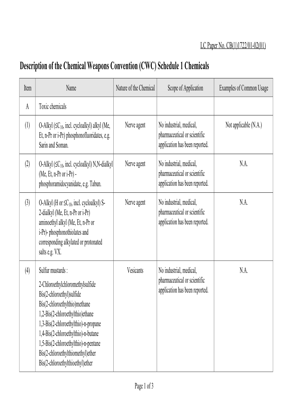 Description of the Chemical Weapons Convention (CWC) Schedule 1 Chemicals