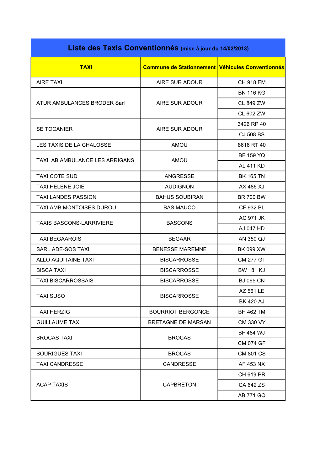 AMELI Liste Des Taxis Conventionnes