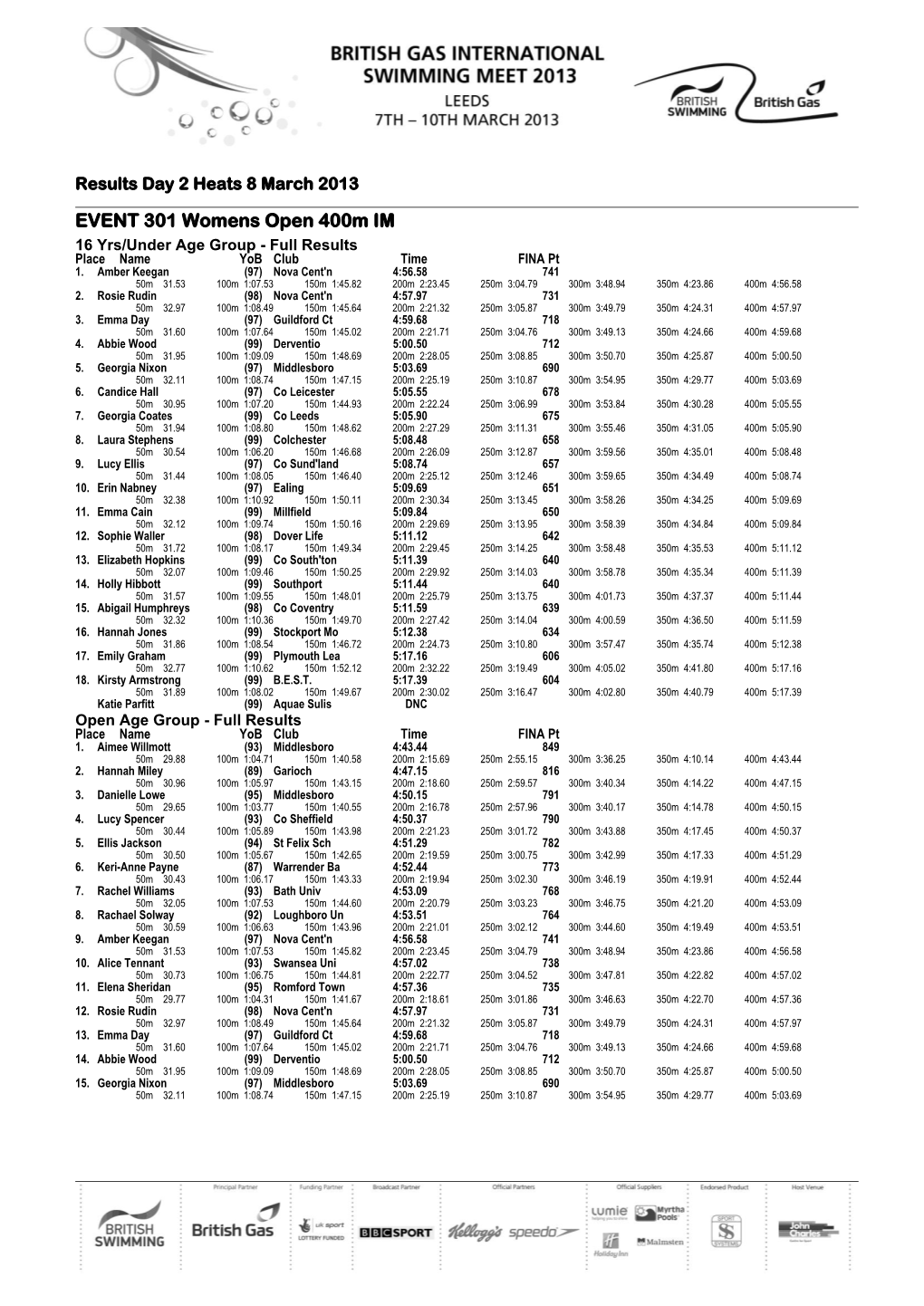 EVENT 201 FINAL of EVENT 101 Mens 18 Yrs/Under 400M Freestyle