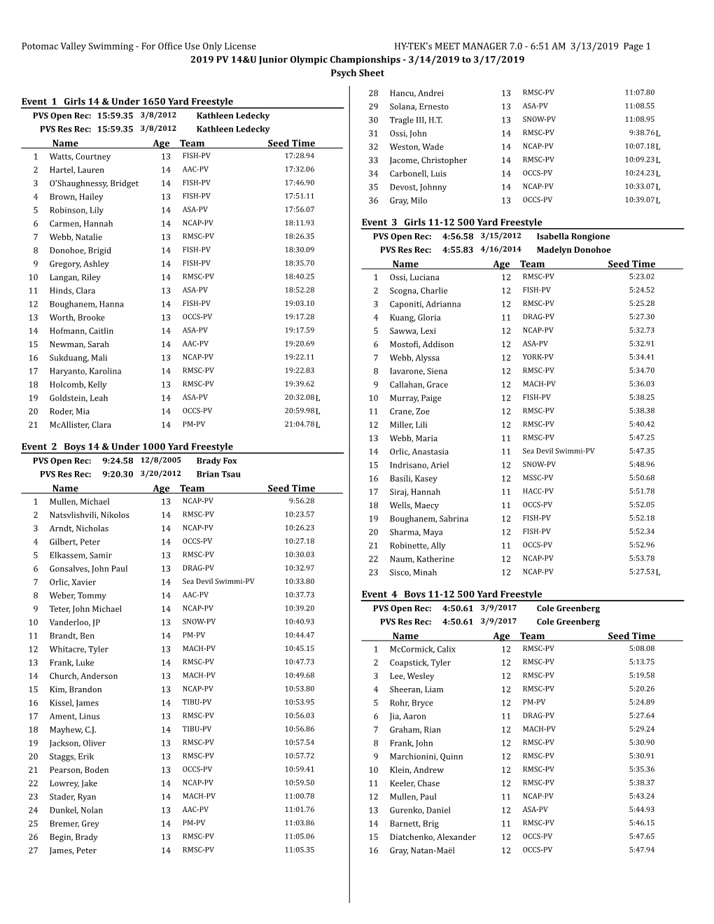 For Office Use Only License HY-TEK's MEET MANAGER 7.0 - 6:51 AM 3/13/2019 Page 1 2019 PV 14&U Junior Olympic Championships - 3/14/2019 to 3/17/2019 Psych Sheet